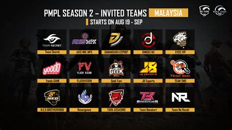 pubg teams|Professional PUBG Teams .